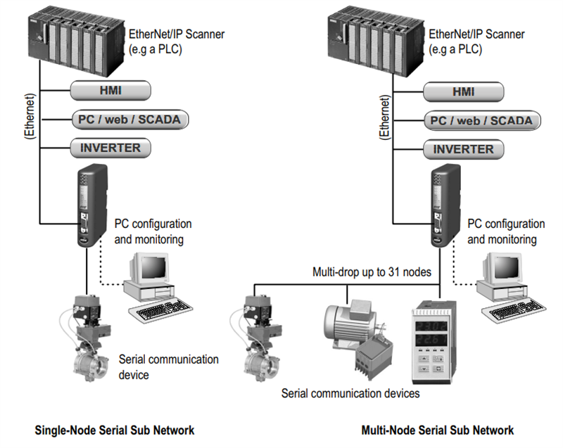 Mechanical Drawing - HMS Networks Anybus® Communicator Serial Gateways